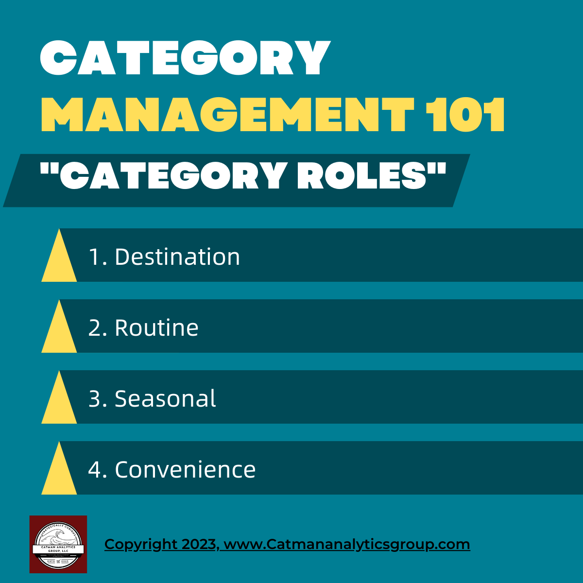 “Understanding Category Management: Unveiling the importance of Category Roles for Retail Success!”