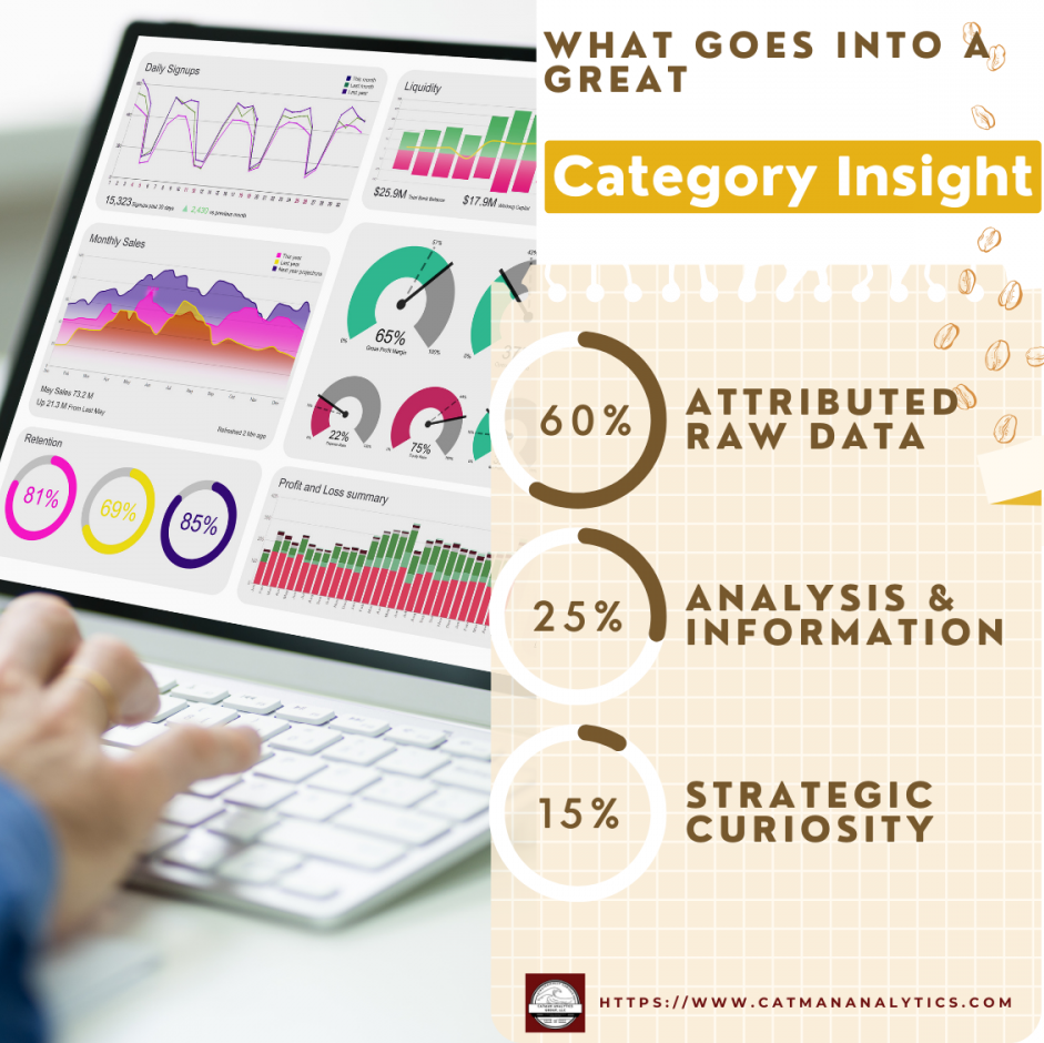 What’s the recipe for great Category Insights, STRATEGIC CURIOSITY!